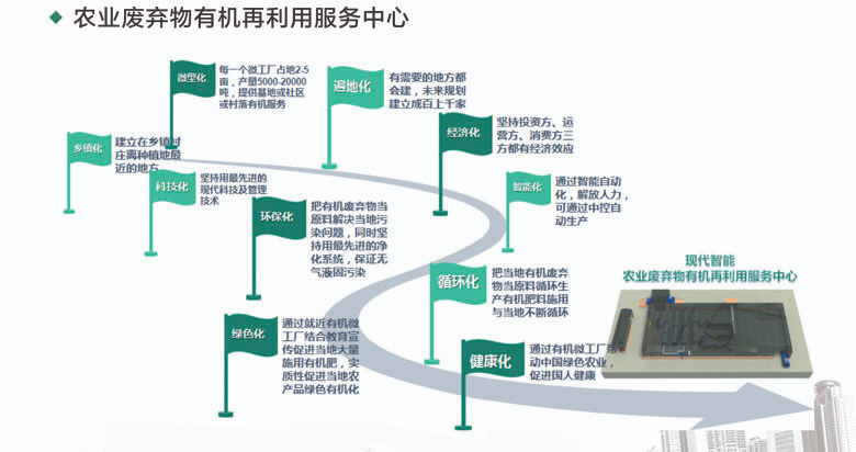 有機(jī)肥微工廠-1