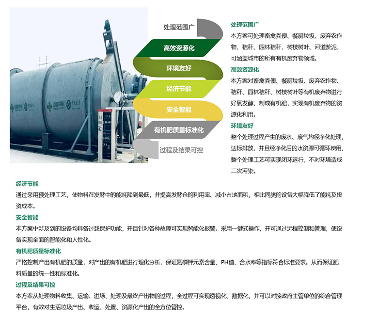 有機(jī)肥微工廠1